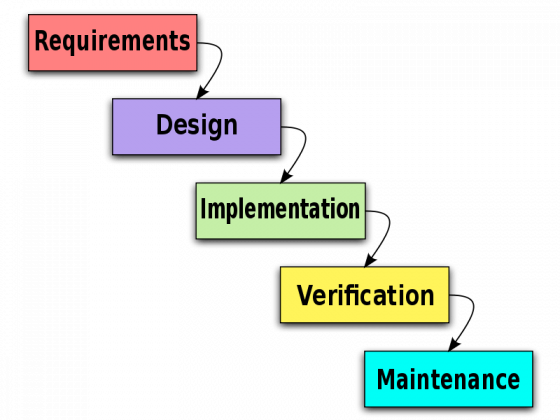 Agile flowchart