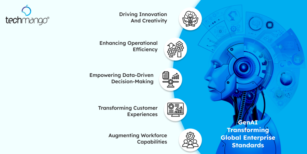 GenAI-transforming-global-enterprise-standards