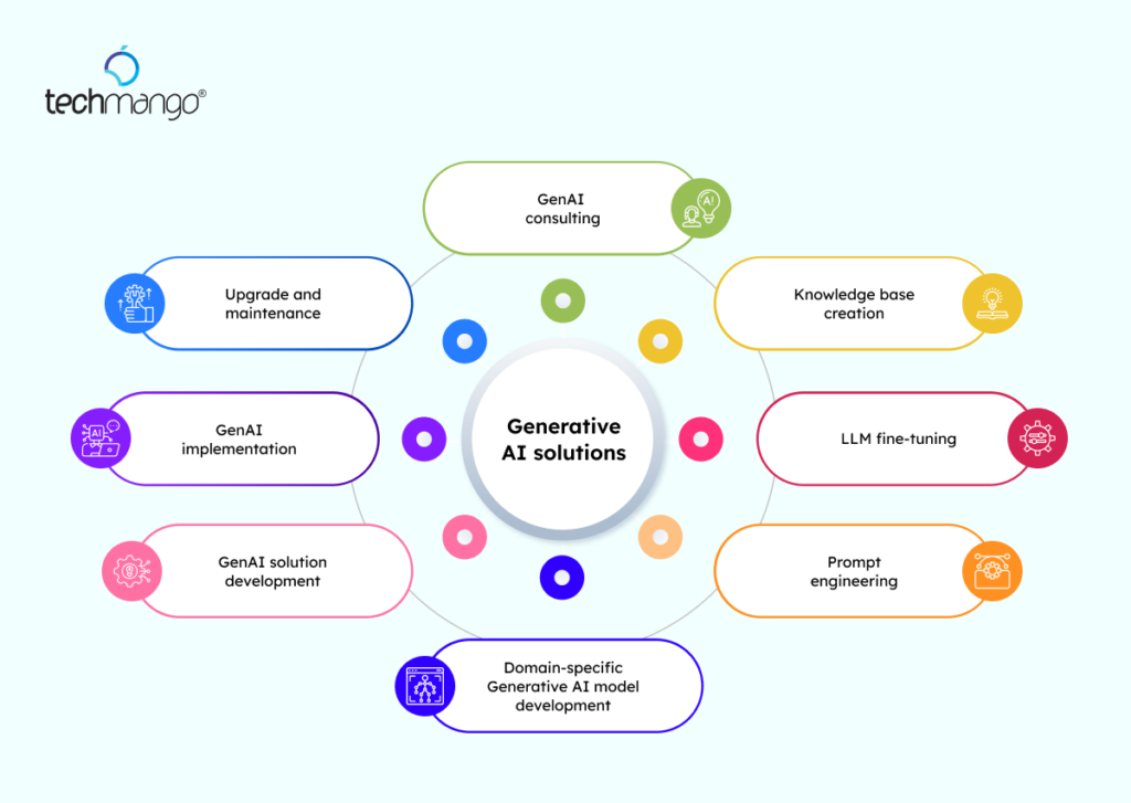 Generative-AI-solutions.