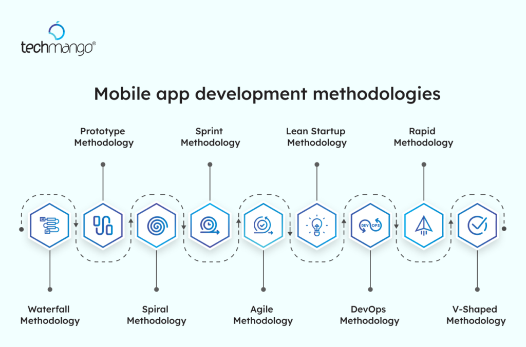 Mobile-app-development-methodologies-in-2025