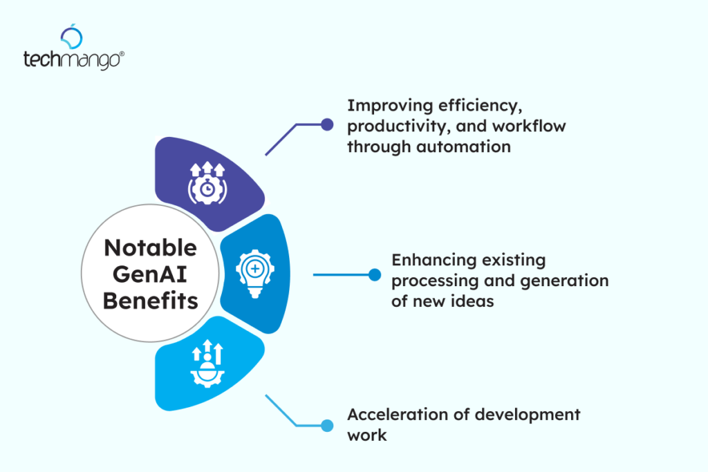 Notable-GenAI-Benefits