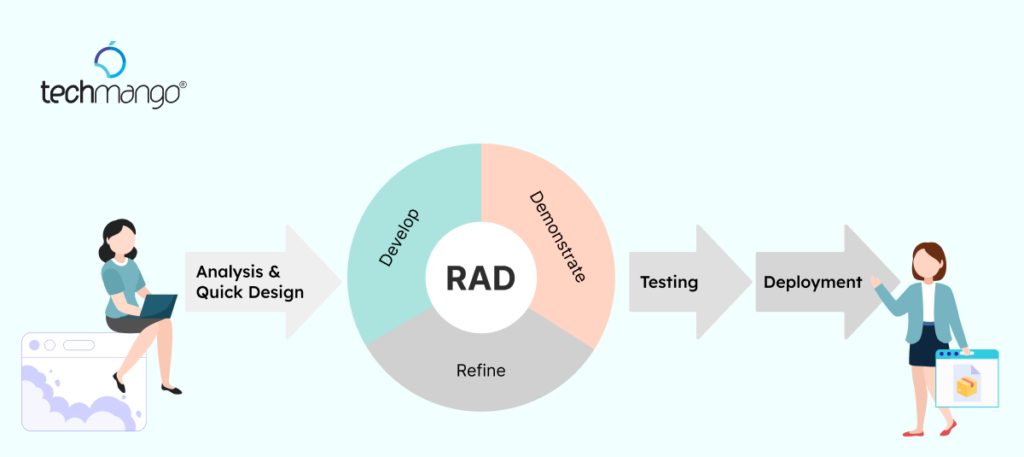 RAD-for-building-high-performance-apps-in-a-short-time