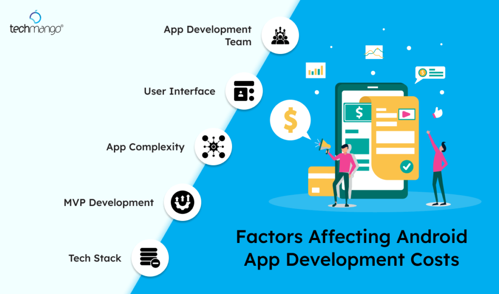 Factors-affecting-Android-app-development-costs