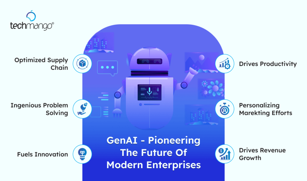 GenAI-pioneering-the-future-of-modern-enterprises