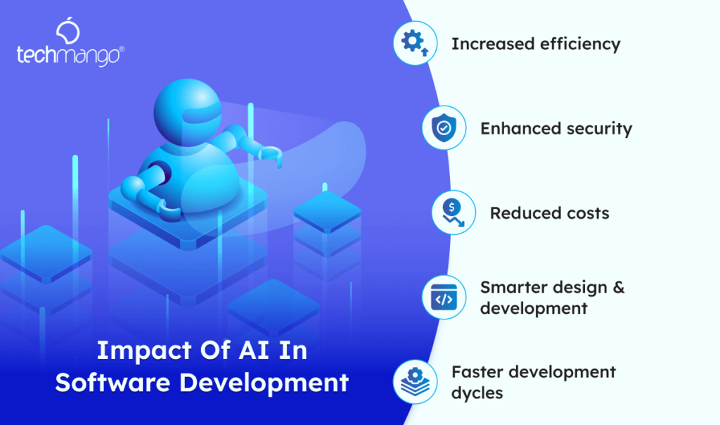 Impact-of-AI-in-Software-Development