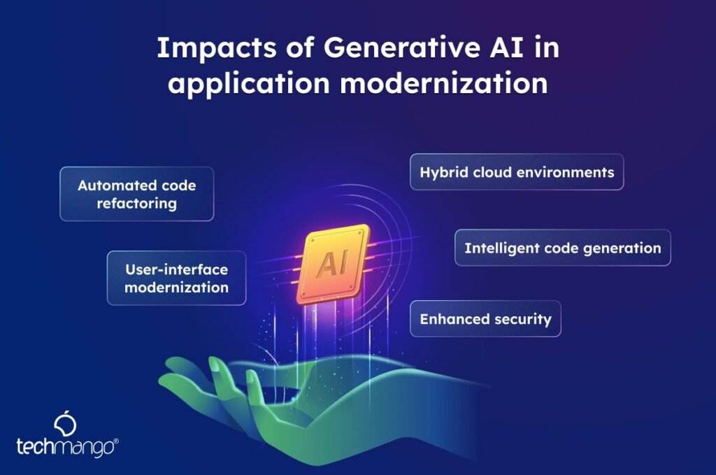 Impacts-of-Generative-AI-in-application-modernization