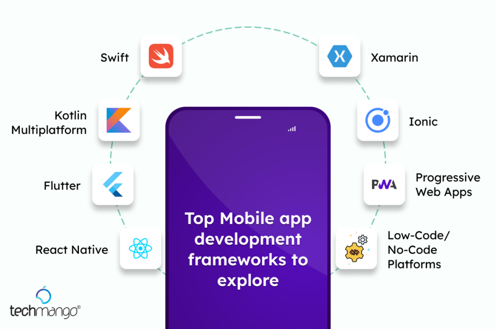 top-Mobile-app-development-frameworks-