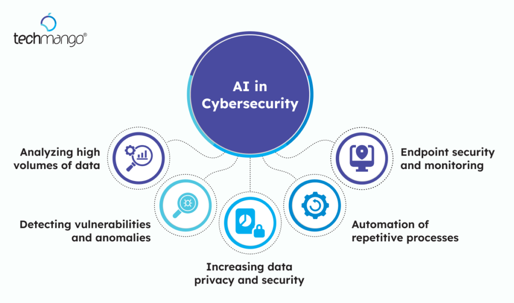 AI-in-Cybersecurity