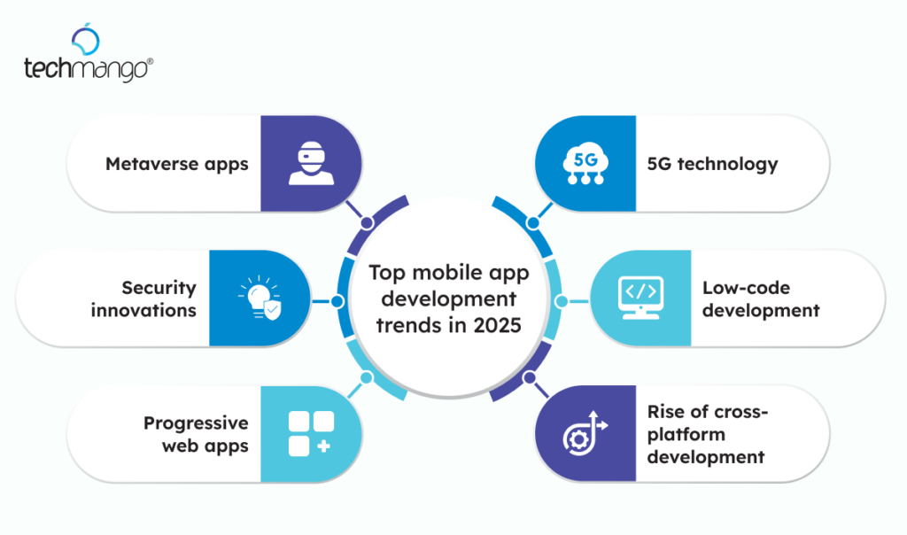 Top-Mobile-app-development-trends-in-2025