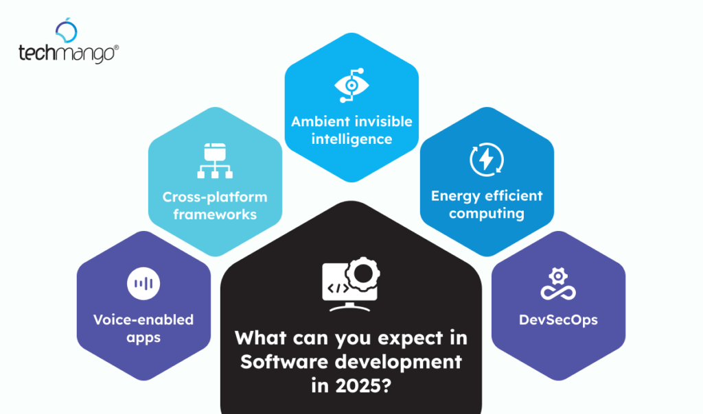 What-can-you-expect-in-Software-development-in-2025