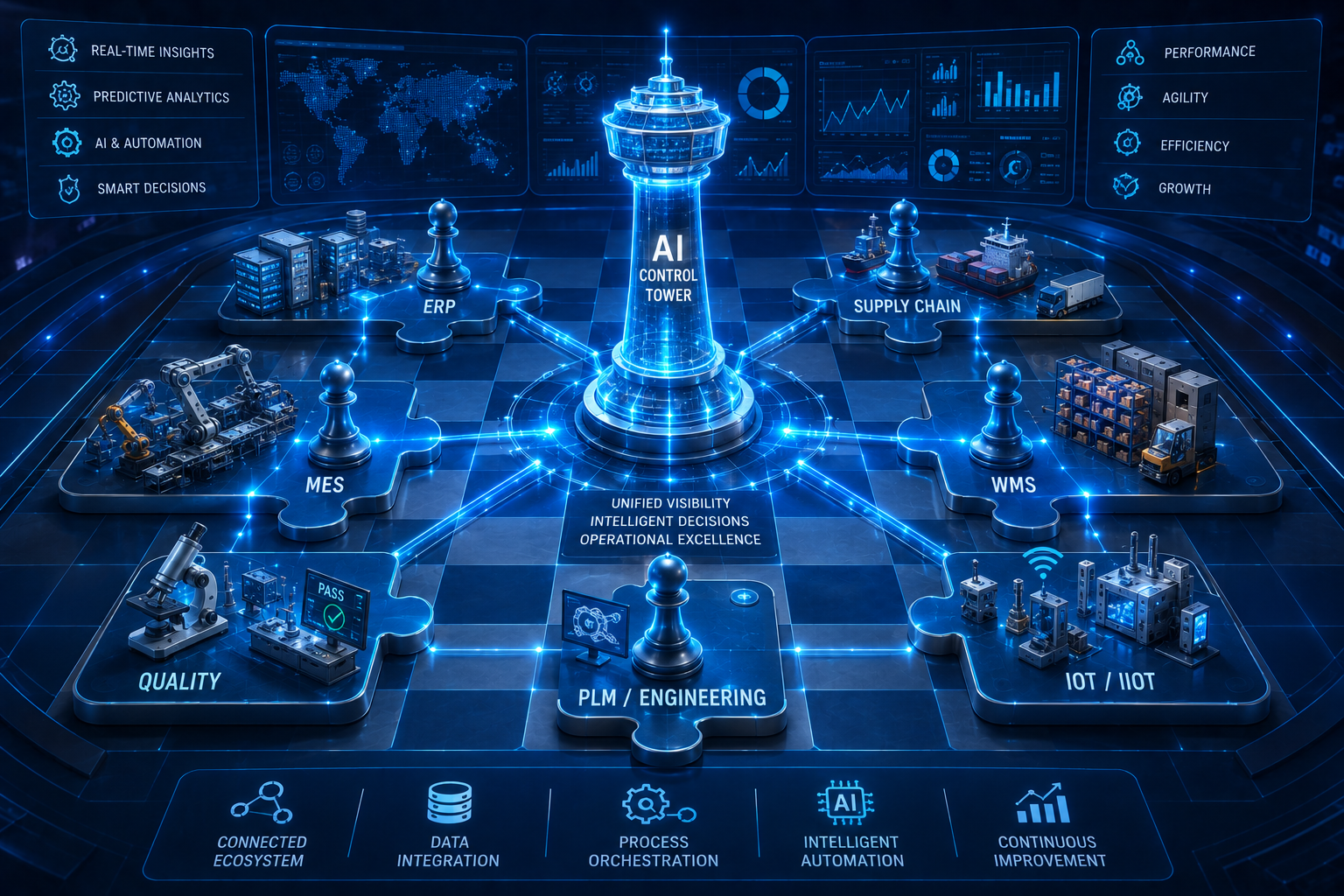 Modernization Modernization
